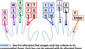 CERTIFICATE IN COMPUTER TYPING(CCT)
